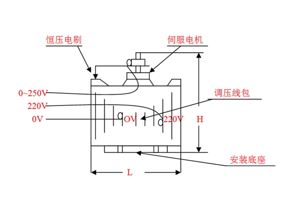 單相直流電機(jī)內(nèi)置式外型尺寸重量一欄表-電動調(diào)壓器