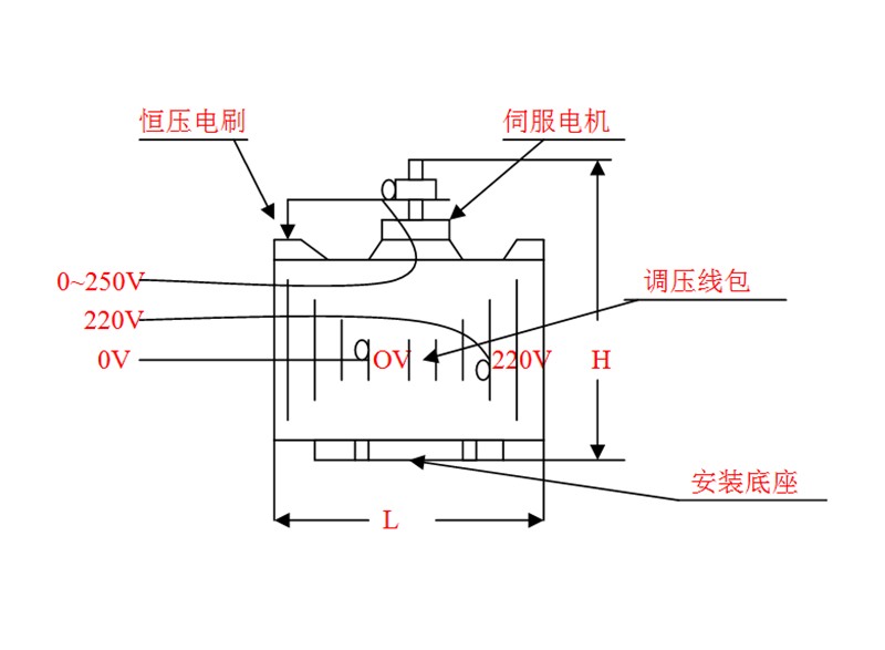 單相直流電機內置式外型尺寸重量一欄表-電動調壓器